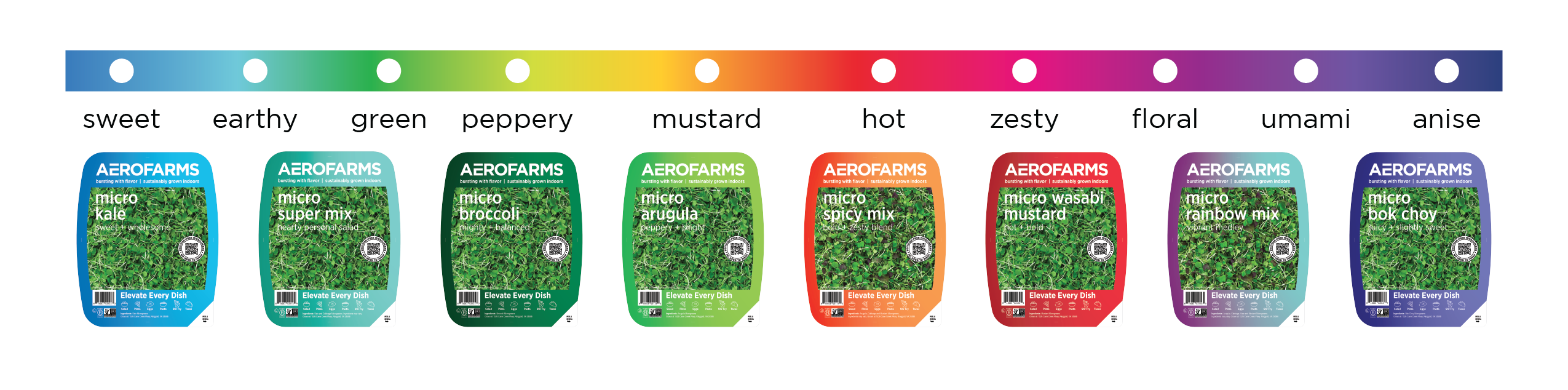 vertically farmed greens for elevated flavor, AeroFarms